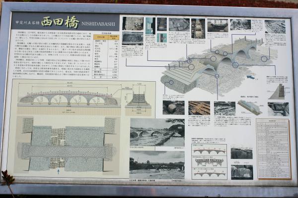 鹿児島の石橋「西田橋」説明板