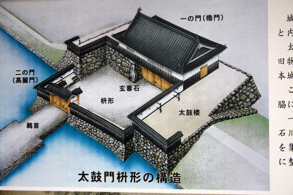信州・松本城の「太鼓門枡形」説明図版